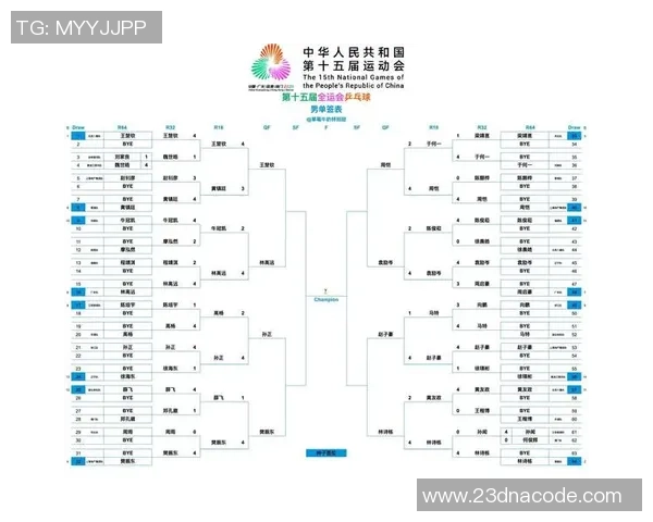 乒乓球心理素质排行榜：南京乒乓球队位居第2名