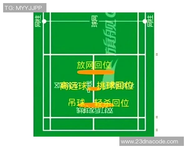 羽毛球战术：深圳羽毛球队的区域防守体系