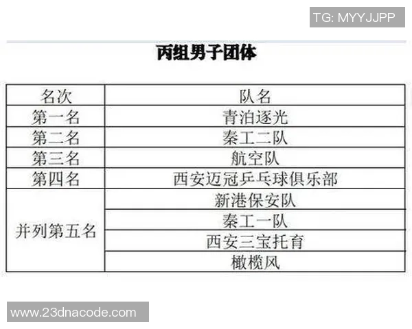 最新乒乓球配合TOP10：西安乒乓球队领跑