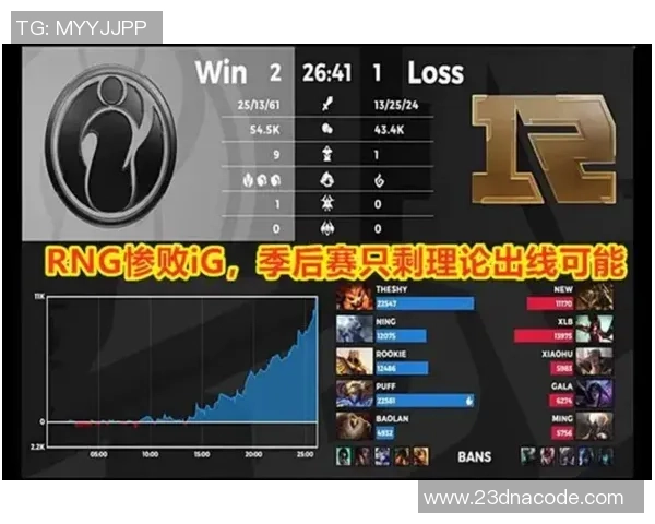 王者荣耀评论：RNG的中路突破得失