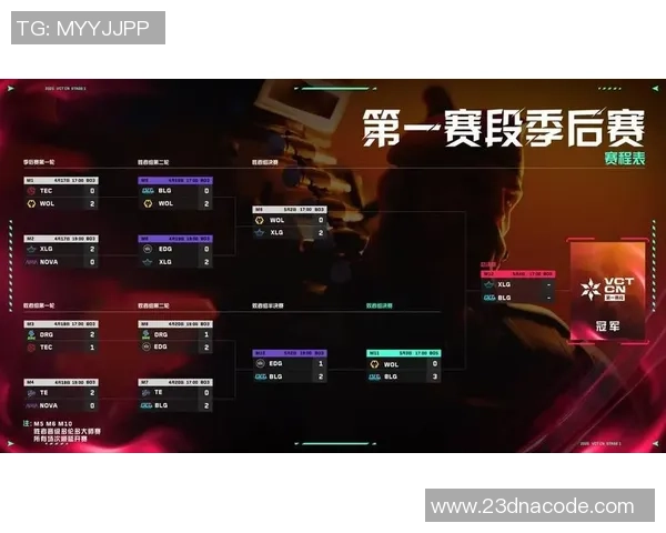 世界大师赛点评：BLG的节奏表现