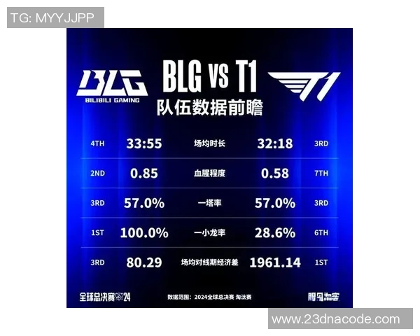 国际邀请赛特别报道：BLG的突破历程